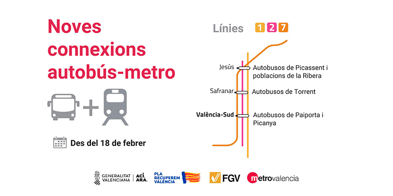 Noves connexions bus-metro de València Sud, Safranar i Jesús.